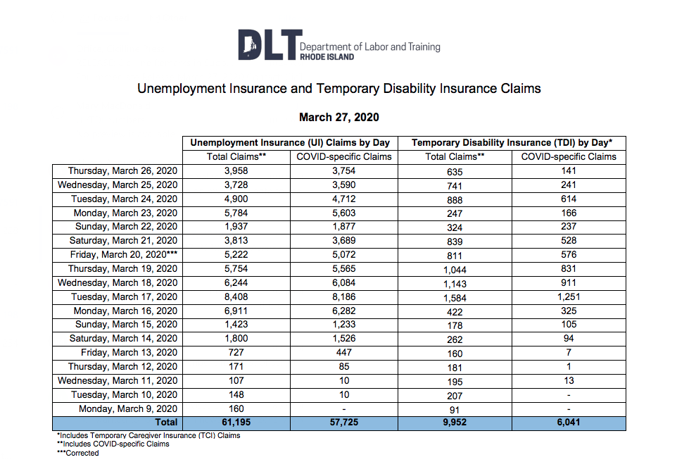 Rhode Island Temporary Disability Insurance Application