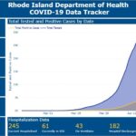 Cases of COVID-19 in the state reached 3,838 as of Wednesday. Above, the R.I. Department of Health's COVID-19 Response Data dashboard. / COURTESY R.I. DEPARTMENT OF HEALTH