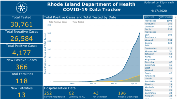 CASES OF COVID-19 in Rhode Island passed 4,000 as of Thursday. / COURTESY R.I. DEPARTMENT OF HEALTHCASES OF COVID-19 in Rhode Island passed 4,000 as of Thursday. / COURTESY R.I. DEPARTMENT OF HEALTH