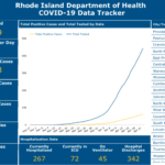 CASES OF COVID-19 in Rhode Island increased to 6,256 Wednesday. / COURTESY R.I. DEPARTMENT OF HEALTH