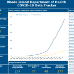 CASES OF COVID-19 in Rhode Island reached 6,699 Thursday. / COURTESY R.I. DEPARTMENT OF HEALTH