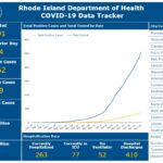R.I. DEPARTMENT of Health reported 13 more deaths related to COVID-19 on Saturday. / COURTESY R.I. DEPARTMENT OF HEALTH