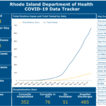 CASES OF COIVD-19 in Rhode Island totaled 8,962 as of Thursday. / COURTESY R.I. DEPARTMENT OF HEALTH