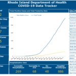 COIVD-19 DEATHS increased 18 on Tuesday. / COURTESY R.I. DEPARTMENT OF HEALTH