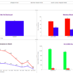 Rhode Island Quality Institute Launches COVID-19 Results Dashboard