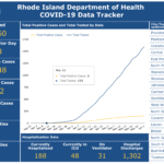 COVID-19 impacts on nursing homes highlighted; 12 more R.I. deaths DEATHS DUE TO COVID-19 increased by 12 on Monday to total 732 to date in Rhode Island. / COURTESY R.I. DEPARTMENT OF HEALTH