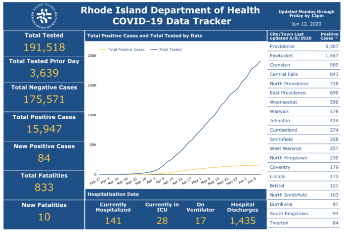 COVID-19 DEATHS in the Rhode Island have totaled 833 to date. / COURTESY R.I. DEPARTMENT OF HEALTH COVID-19 DEATHS in the Rhode Island have totaled 833 to date. / COURTESY R.I. DEPARTMENT OF HEALTH