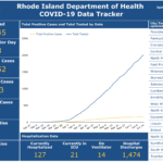 DEATHS ATTRIBUTABLE to COVID-19 in Rhode Island have totaled 851 to date. / COURTESY R.I. DEPARTMENT OF HEALTH