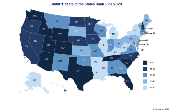 RHODE ISLAND ranked No. 34 in Conning's June State of the States report measuring municipal-bond credit quality.