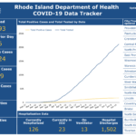 DEATHS DUE to COVID-19 in Rhode Island have totaled 885 to date. / COURTESY R.I. DEPARTMENT OF HEALTH