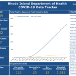 DEATHS DUE to COVID-19 in the state have totaled 894 to date. / COURTESY R.I. DEPARTMENT OF HEALTH