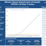 CASES OF COVID-19 identified in Rhode Island increased by 71 on Monday. / COURTESY R.I. DEPARTMENT OF HEALTH