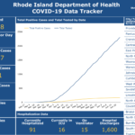 DEATHS DUE TO COVID-19 in Rhode Island have totaled 927 to date. / COURTESY R.I. DEPARTMENT OF HEALTH