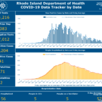 REPORTED DEATHS DUE to COVID-19 in Rhode Island have reached 971. / COURTESY R.I. DEPARTMENT OF HEALTH