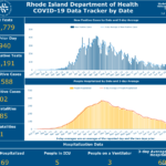 COVID-19 cases rise by 102, most since June 10 CASES OF COVID-19 in Rhode Island increased by 102 day to day. / COURTESY R.I. DEPARTMENT OF HEALTH