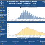 COVID-19 cases in R.I. rise by 71; state sees 2 more deaths CASES OF COVID-19 in Rhode Island increased by 71 on Thursday. / COURTESY R.I. DEPARTMENT OF HEALTH