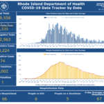 CASES OF COVID-19 in Rhode Island increased by 74 on Thursday. / COURTESY R.I. DEPARTMENT OF HEALTH