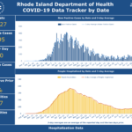 CONFIRMED CASES OF COVID-19 in Rhode Island have increased by 79, with three new deaths. / COURTESY R.I. DEPARTMENT OF HEALTH