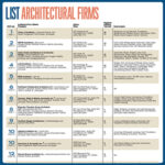 List: Architectural Firms