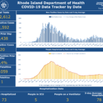 COVID-19 cases in R.I. rise by 180, with 4 deaths, over holiday weekend CASES OF COVID-19 in rhode Island increased by 180 from Sept. 4 through Monday. / COURTESY R.I. DEPARTMENT OF HEALTH