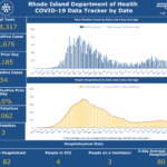 Raimondo: R.I. has reached a stable position on COVID-19 infection rate