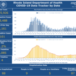 R.I. COVID-19 cases rise by 101; 4 more deaths CASES OF COVID-19 in Rhode Island increased by 101 on Wednesday. / COURTESY R.I. DEPARTMENT OF HEALTH