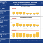 CASES OF COVID-19 identified in Rhode Island on Thursday totaled 119. / COURTESY R.I. DEPARTMENT OF HEALTH