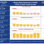 COVID-19 cases rise by 131, with 3 more deaths CASES OF COVID-19 in Rhode Island increased by 131 on Monday. / COURTESY R.I. DEPARTMENT OF HEALTH