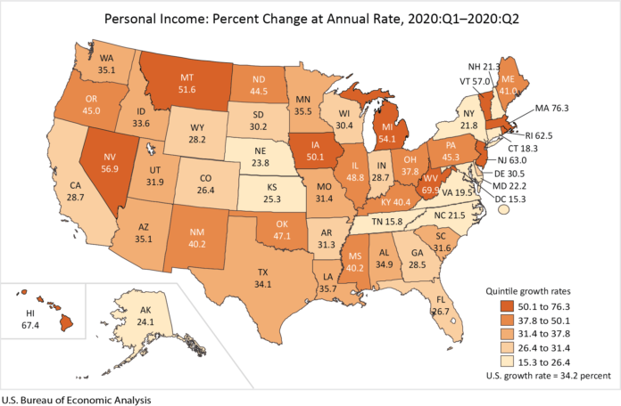 ANNUALIZED PERSONAL INCOME in Rhode Island increased 62.5% from the first quarter to the second quarter, bolstered by unemployment boosts and individual payments from the federal CARES Act. / COURTESY U.S. BUREAU OF ECONOMIC ANALYSIS