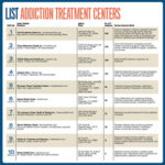 List: Addiction Treatment Centers