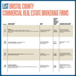 List: Bristol County Commercial Real Estate Brokerage Firms