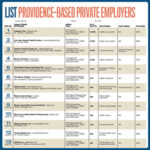 List: Providence-Based Private Employers
