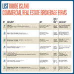 List: Rhode Island Commercial Real Estate Brokerage Firms
