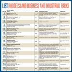 List: Rhode Island Business and Industrial Parks