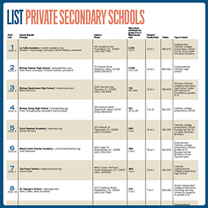 ListschoolsFeature2