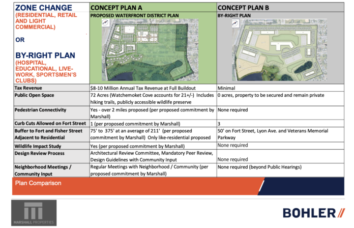 MARSHALL PROPERTIES said that it has closed on the Metacomet Golf Club and will pursue development under the current zoning. Above, left, the initial proposal that would have required rezoning approval. On the right, a proposal of development that would not require rezoning. / COURTESY MARSHALL PROPERTIES INC.