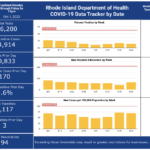 R.I. COVID-19 cases increase by 170, with 3 more deaths CASES OF COVID-19 in Rhode Island totaled 170 on Wednesday. / COURTESY R.I DEPARTMENT OF HEALTH