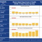 CASES OF COVID-19 in Rhode Island increased by 182 on Wednesday. / COURTESY R.I. DEPARTMENT OF HEALTH