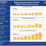 CASES OF COVID-19 in Rhode Island increased by 449 on Thursday. / COURTESY R.I. DEPARTMENT OF HEALTH