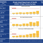 CASES OF COVID-19 in Rhode Island increased by 482 on Thursday. / COURTESY R.I. DEPARTMENT OF HEALTH