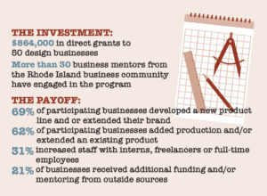 Growth by design Formed in 2015 by DESIGNxRI, the Providence  Design Catalyst program provides seed capital, business  mentorship, training and peer-to-peer networking. / SOURCE: DESIGNxRI 