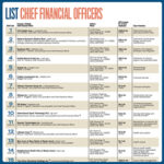 List: Chief Financial Officers
