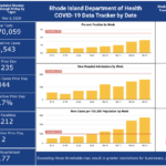 COVID-19 cases in R.I. increase by 344, with 2 more deaths CASES OF COVID-19 in Rhode Island increased by 344 on Monday. / COURTESY R.I. DEPARTMENT OF HEALTH