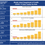 CASES OF COVID-19 increased by 1,280 on Tuesday. / COURTESY R.I. DEPARTMENT OF HEALTH