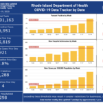 CASES OF COVID-19 in Rhode Island increased by 921 on Wednesday. / COURTESY R.I. DEPARTMENT OF HEALTH