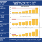 CASES OF COVID-19 in Rhode Island increased by 961 on Thursday. / COURTESY R.I. DEPARTMENT OF HEALTH