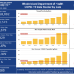 COVID-19 cases in R.I. rise by 2,454 over weekend, with 15 more deaths CASES OF COVID-19 in Rhode Island increased by 2,454 from Nov. 20 through Sunday. / COURTESY R.I. DEPARTMENT OF HEALTH