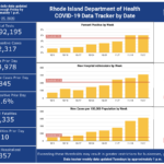 CASES OF COVID-19 in Rhode Island increased by 845 on Tuesday. / COURTESY R.I. DEPARTMENT OF HEALTH