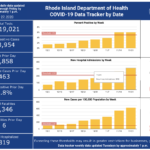 CASES OF COVID-19 in Rhode Island increased by 1,525 on Nov. 25 and Thursday combined. / COURTESY R.I. DEPARTMENT OF HEALTH