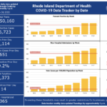 CASES OF COVID-19 increased by 2,628 over the weekend. / COURTESY R.I. DEPARTMENT OF HEALTH
